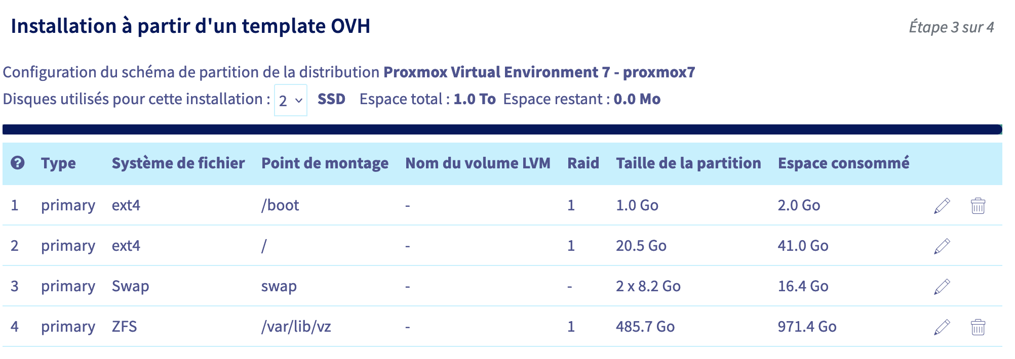ovh-dedie-proxmox-partition-2*480Go-SSD