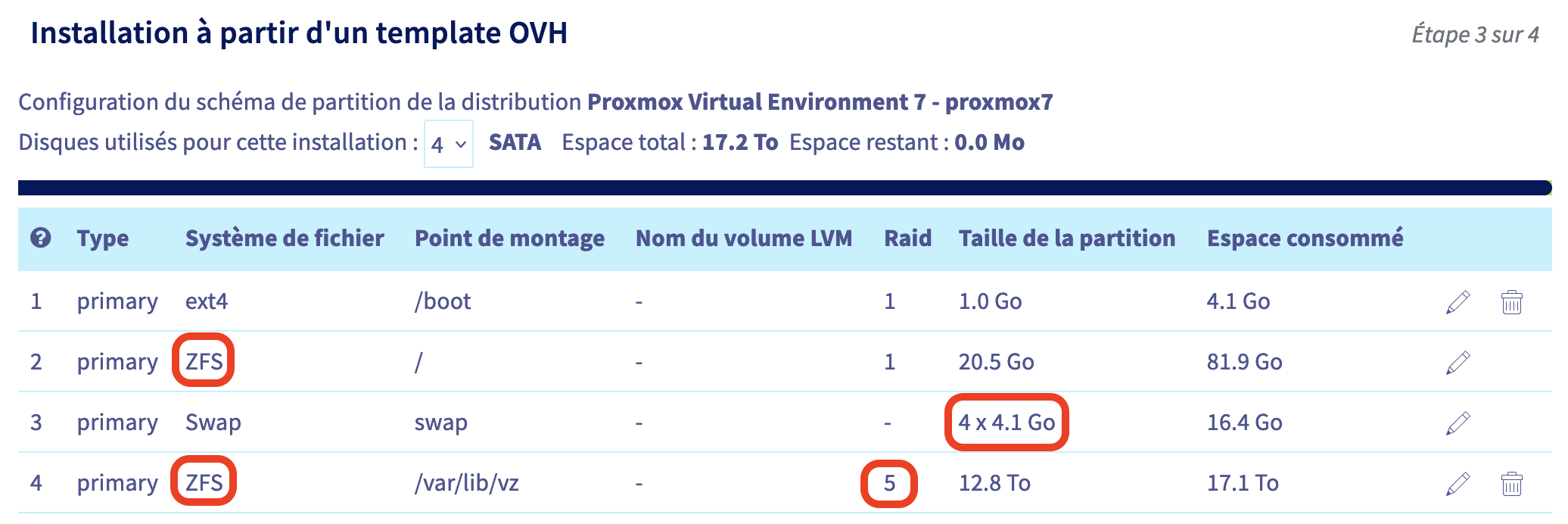 ovh-dedie-proxmox-partition-zfs-4*2T
