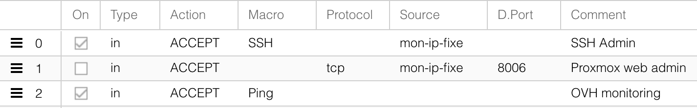 proxmox-inital-firewall-rules